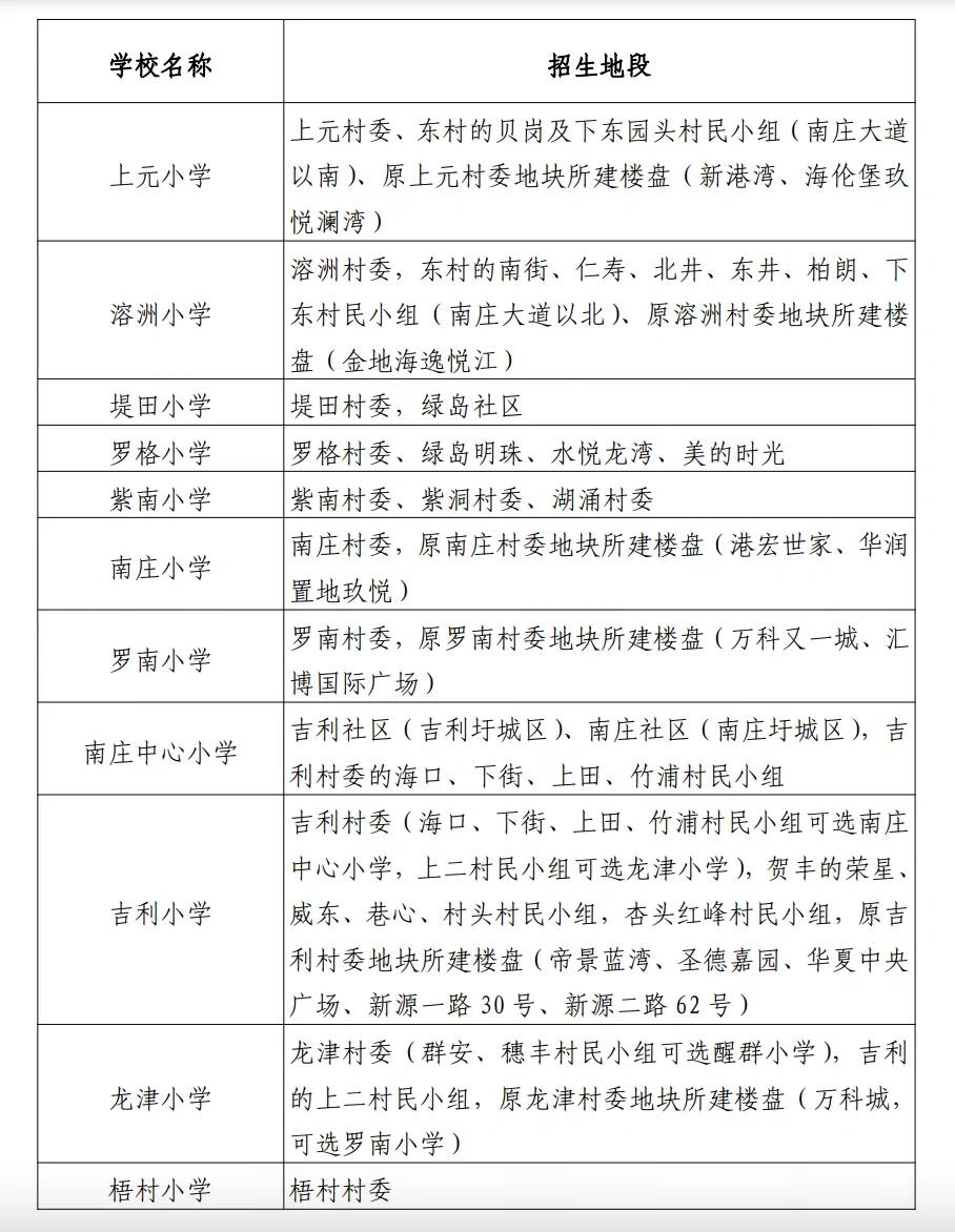 买房的先看禅城区公立小学学位一览图