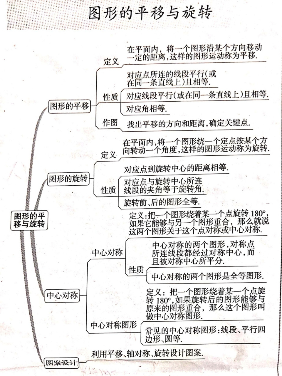 八下第三单元思维导图图片