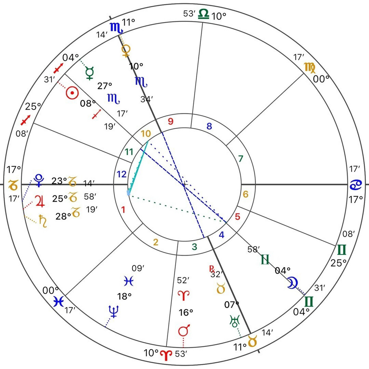 星盘干货-金天蝎 78星座小干货:金天蝎 金星天蝎座在表达感情的时候