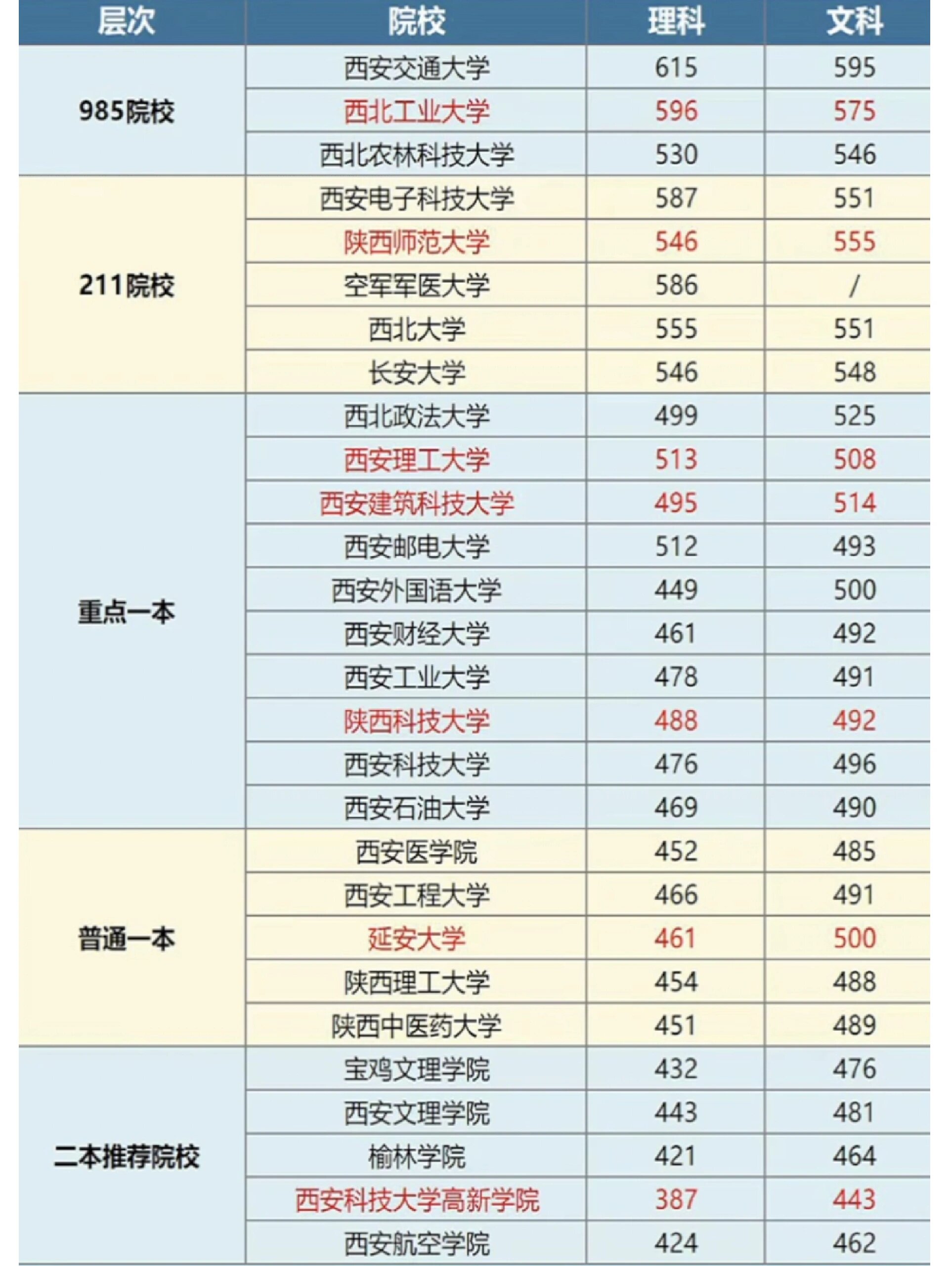 陕西大学排名图片