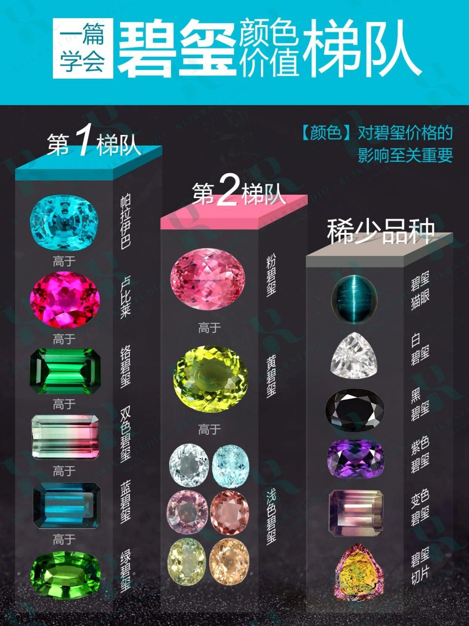 97【碧玺颜色选购篇】 - 常常有人觉得碧玺不值钱,应该都是几百块