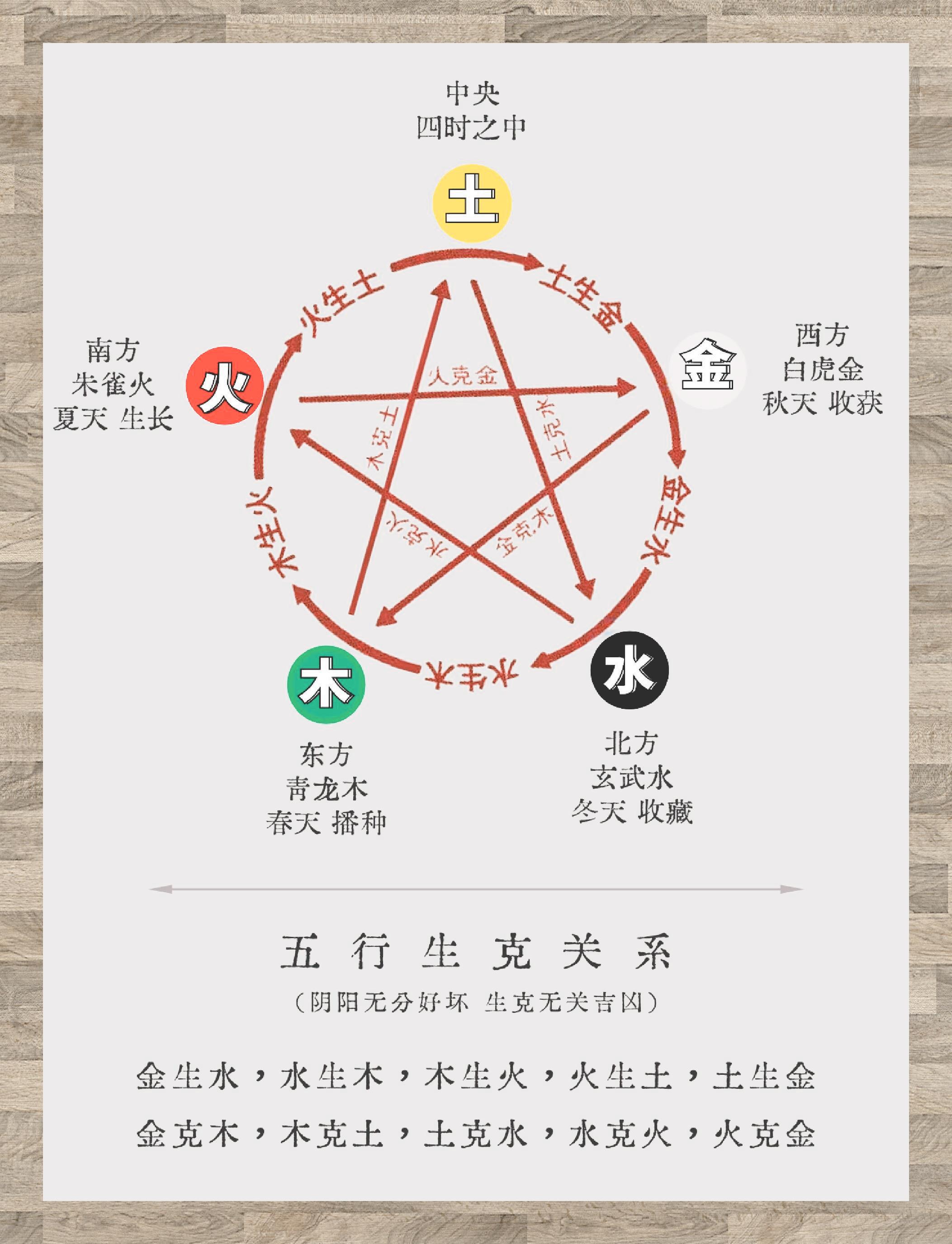 五行符号图案图片