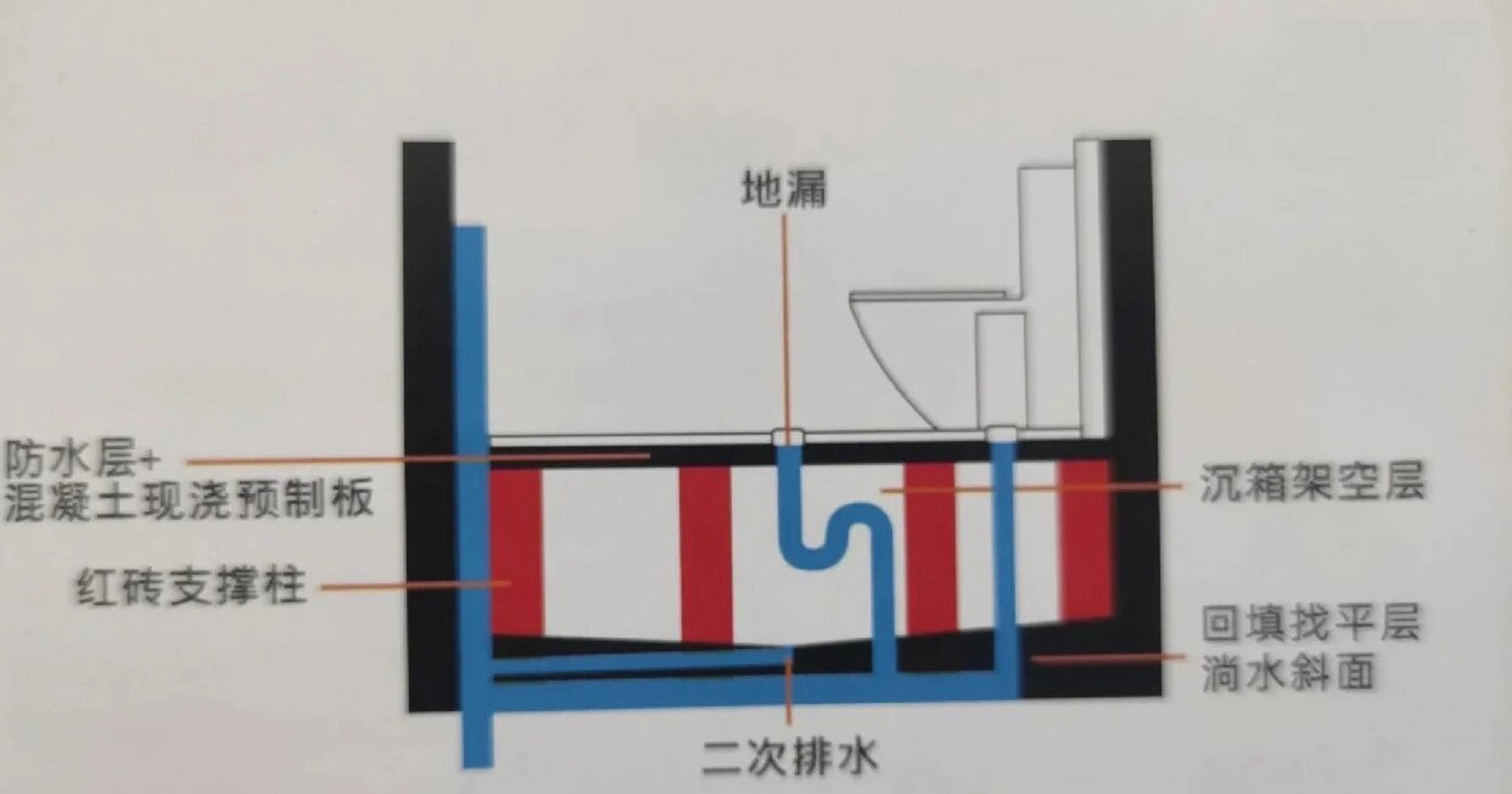 架空回填图片图片