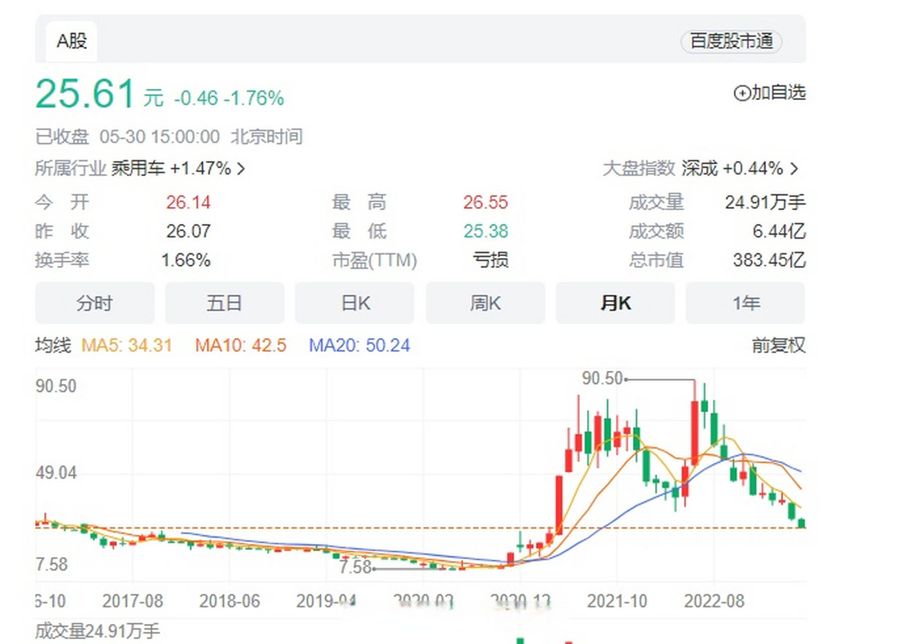 2021年上海车展前夕,华为余承东第一次为赛力斯站台,赛力斯首次进入