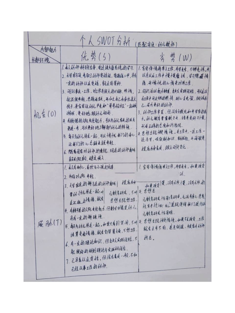 幼儿教师swot分析 96