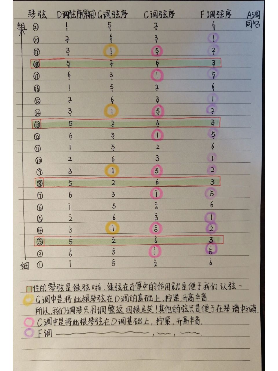 古筝d转g调弦示意图图片