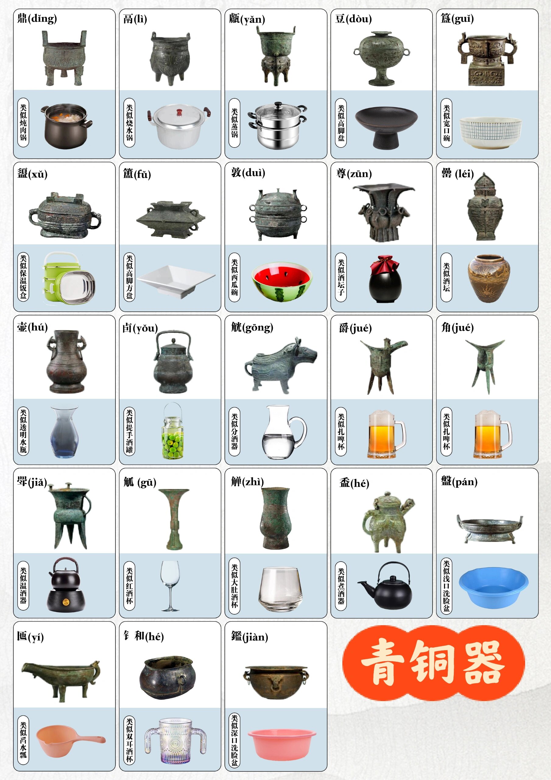 一张图看懂青铜器大合集👀小白逛博物馆