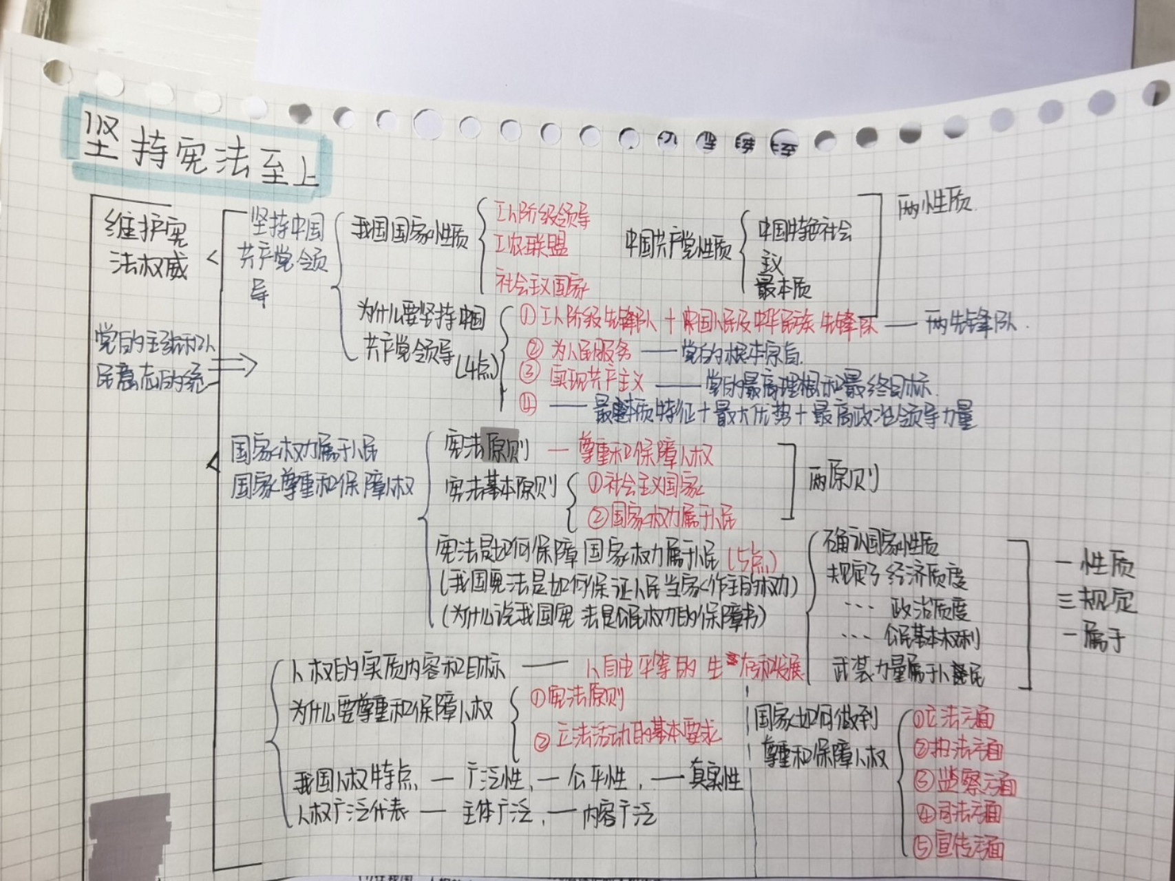 八下政治第一单元第一课  思维导图 知识点