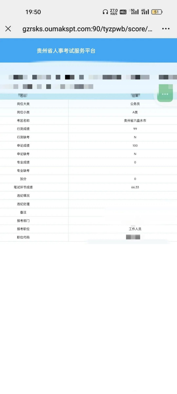 贵州省考成绩说出就出 ,没有一点征兆,300分的满分,考了199,一比三百