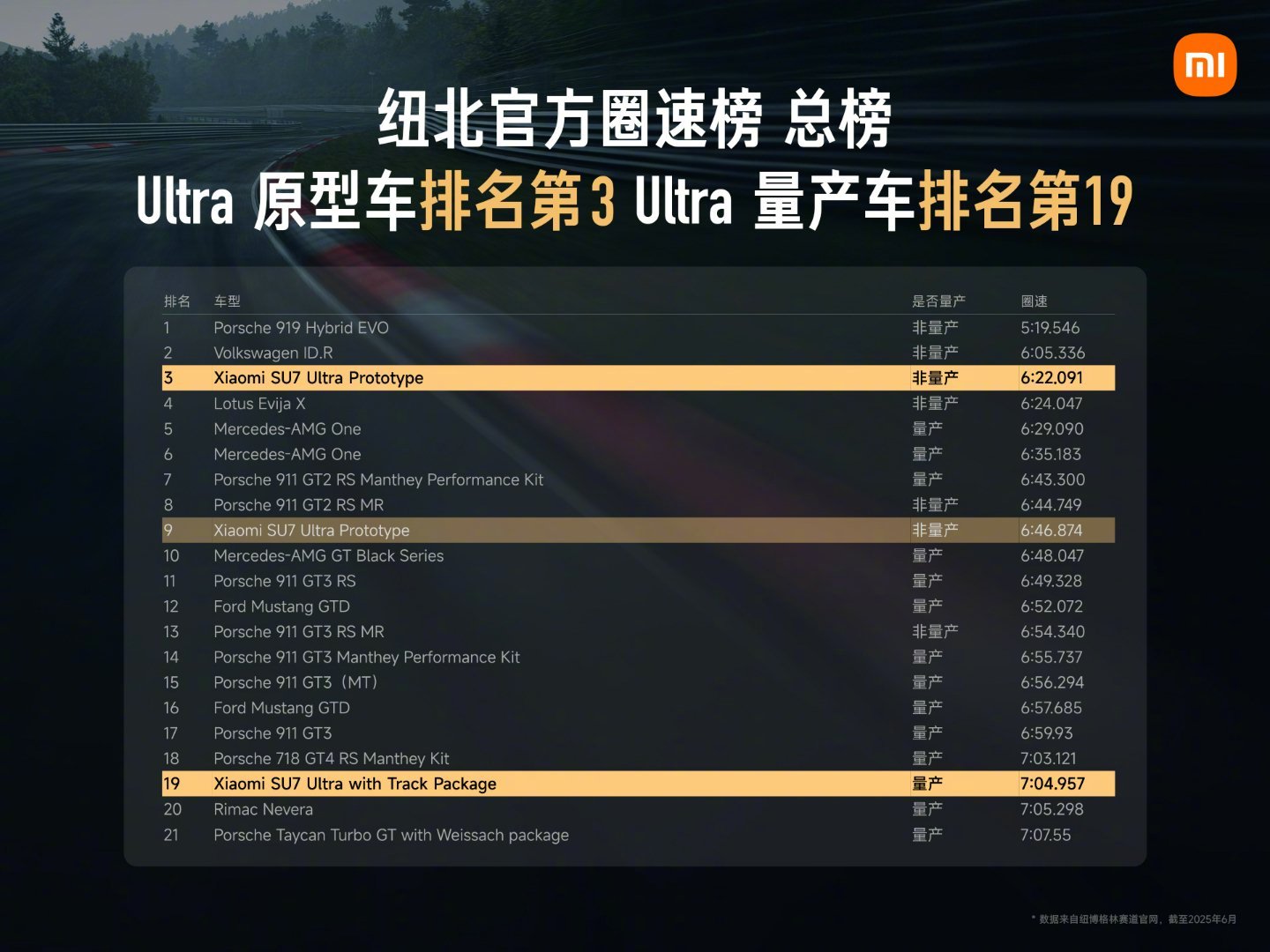 小米su7ultra#原型车,再次刷新纽博格林北环赛道原型车圈速成绩!