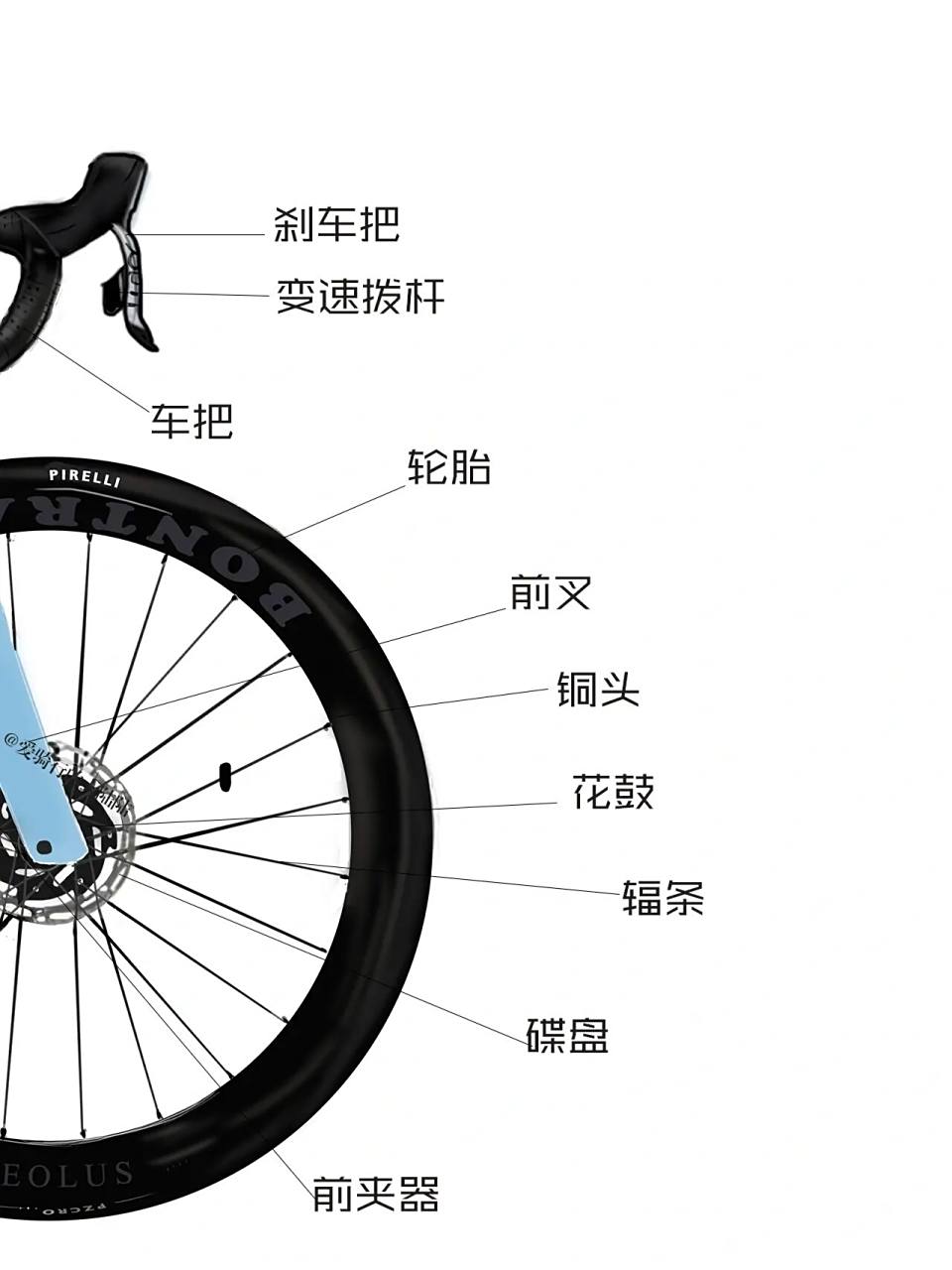 为大家画了一张trek 第七代madone slr的零件图解,一起来认识认识吧