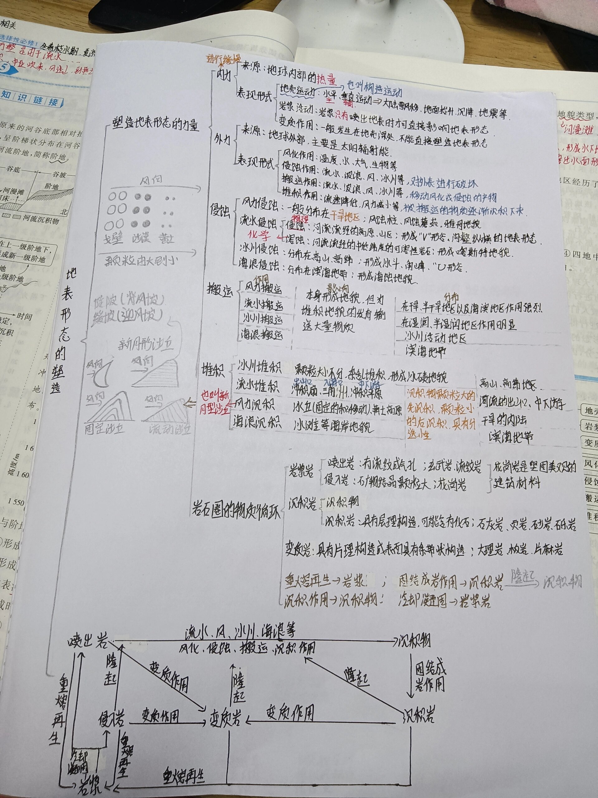 地理纪录片思维导图图片