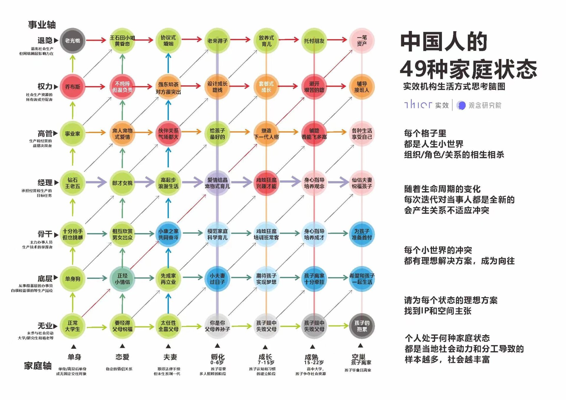 中国人的49种家庭结构