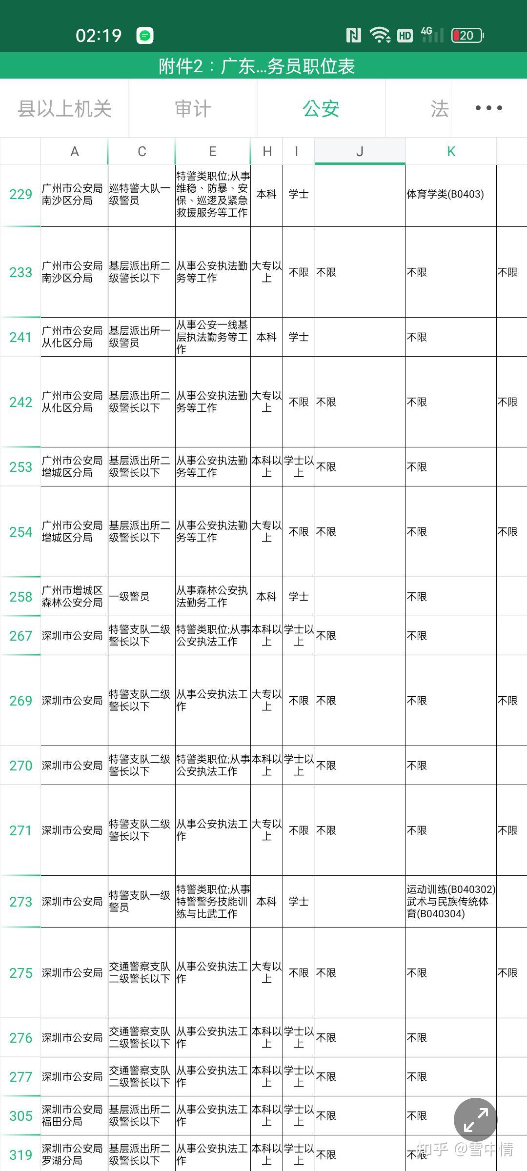 我是大二体育生想报考公安或特警岗位怎么样