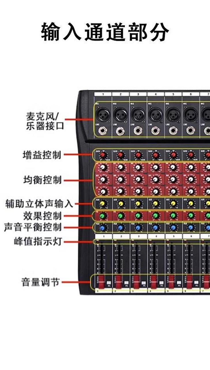 调音台中文图解说明,三张图带你去了解调音台,建议收藏以备不时之需