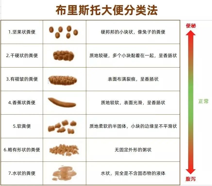 各位兄弟姐妹们肛肠疾病是一种常见的人体疾病,由于肛肠疾病的种类