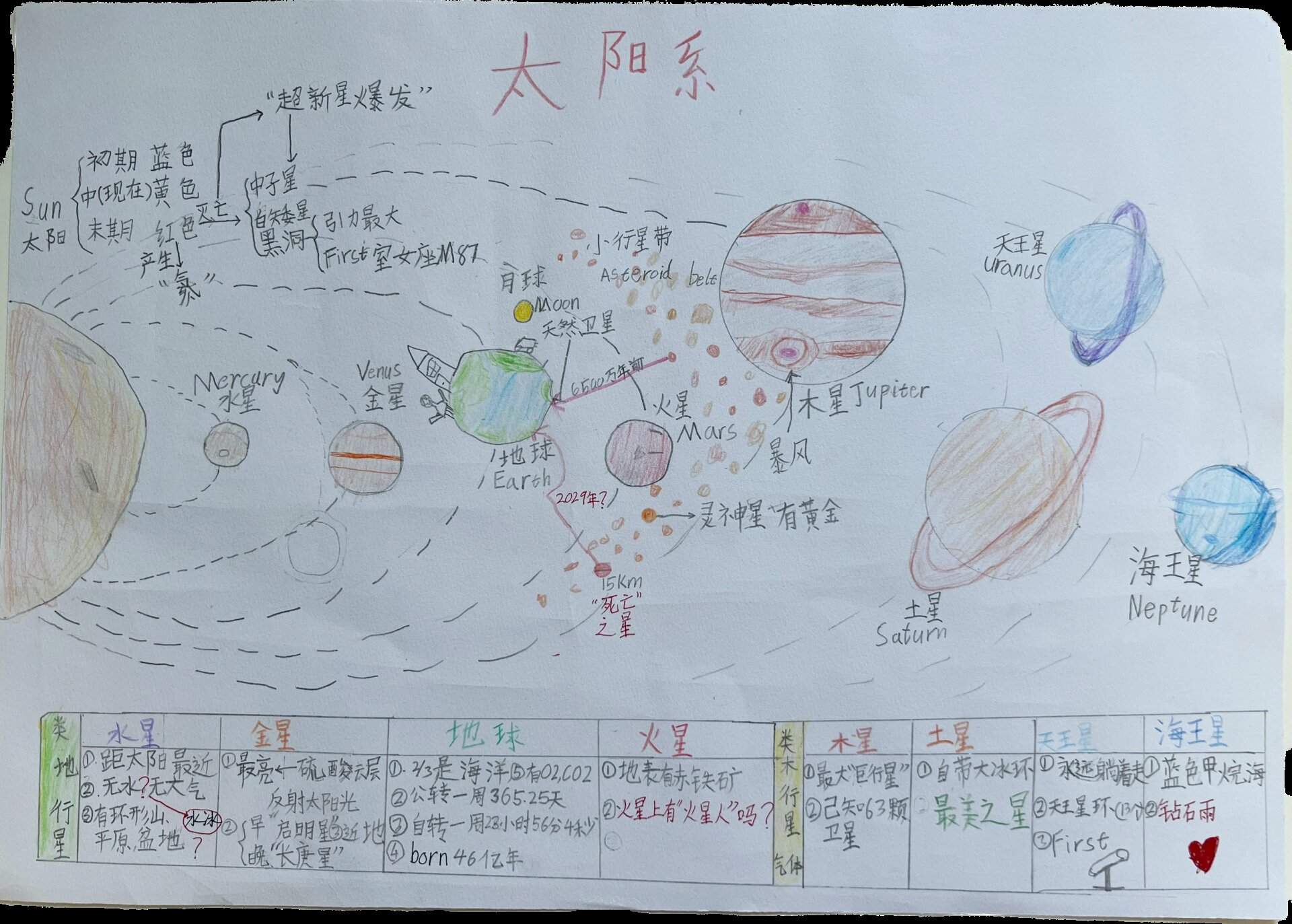 行星的运动思维导图图片