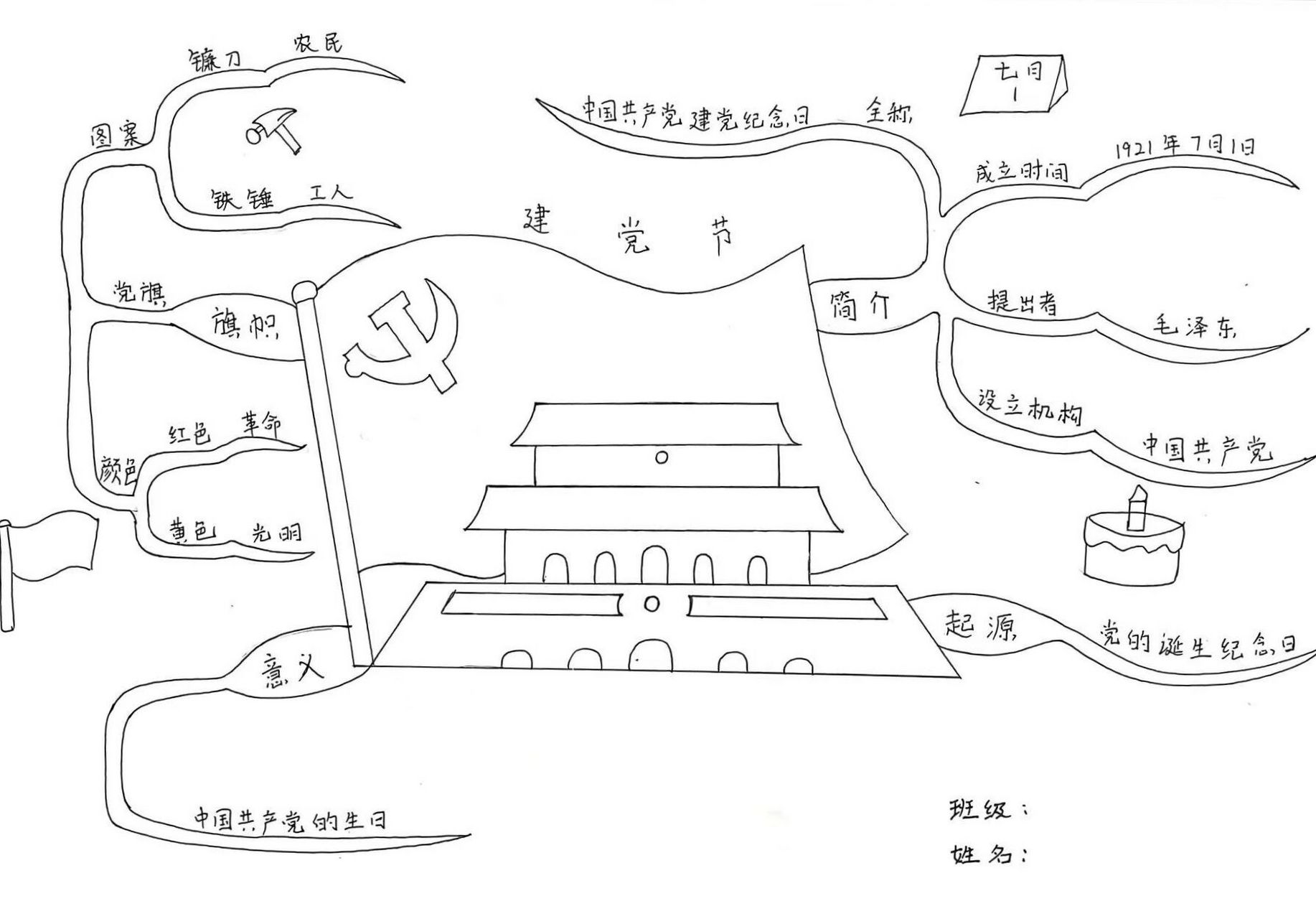建党节思维导图 ·1921-2023· 建党102周年 山河礼赞,辉煌史诗 初心