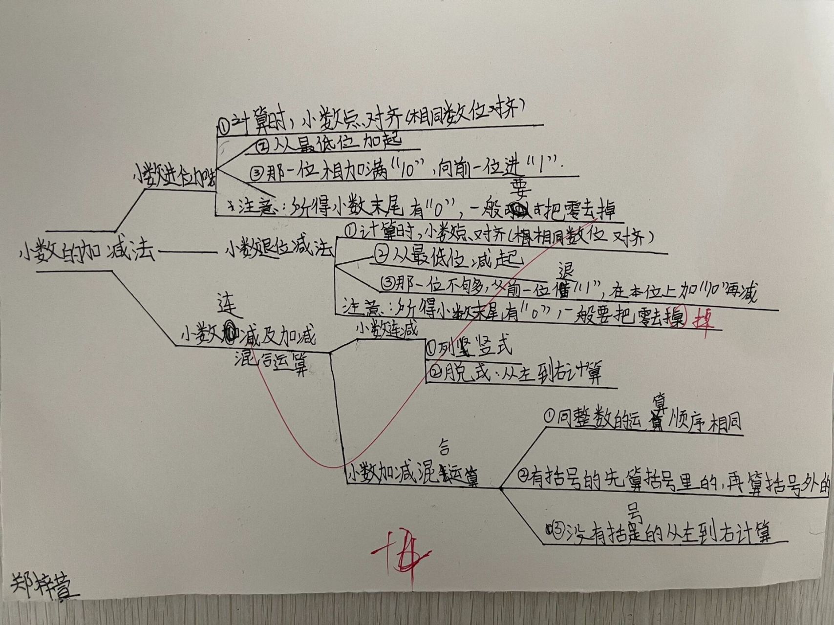 小数加减法思维导图 4.4班作品