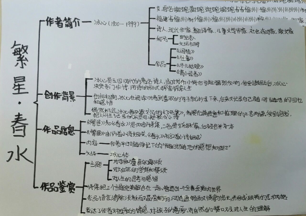 《繁星.春水》思维导图