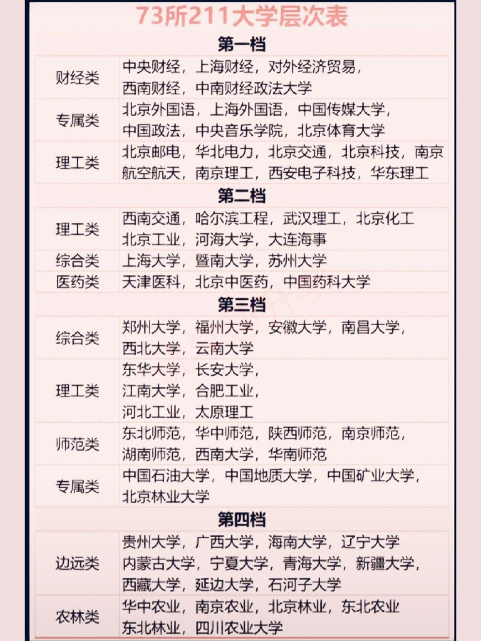 211大学排名最新排名图片