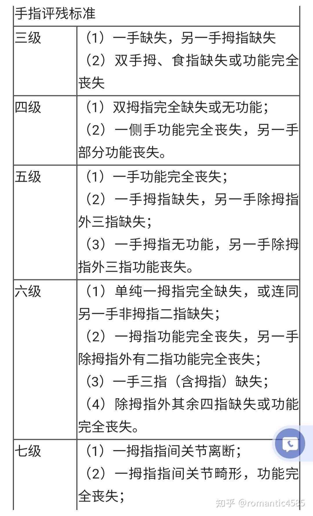 手功能丧失分值计算图图片