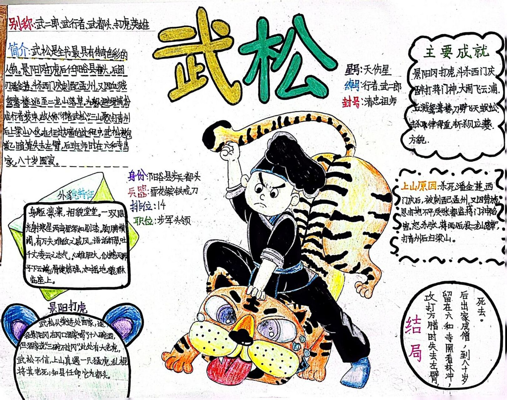 90后教师vlog|武松人物思维导图 94有朋友问,指导学生读《水浒传》