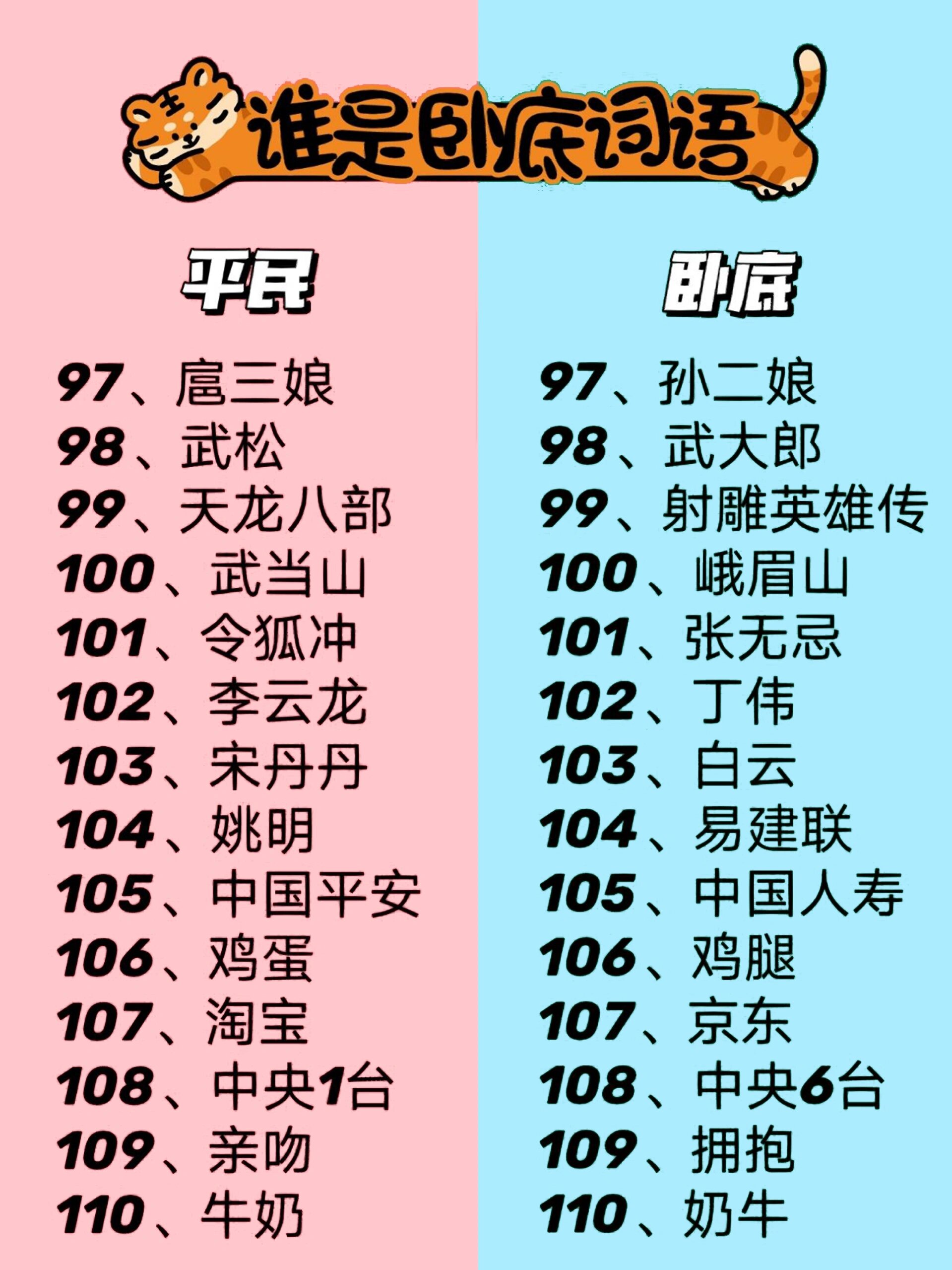 经典卧底词语(卧底词语高难度)
