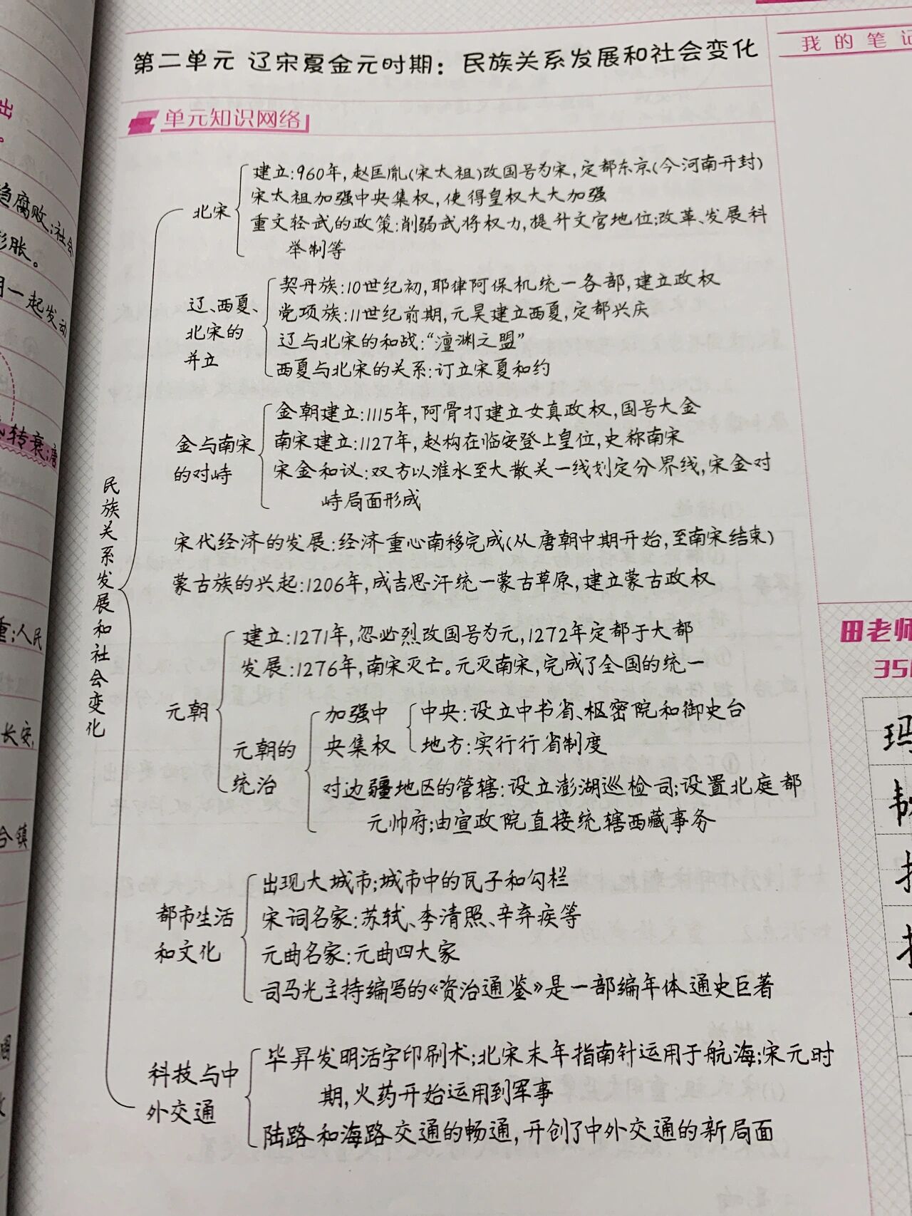 七年级下册历史第二单元思维导图 辽宋夏金元时期