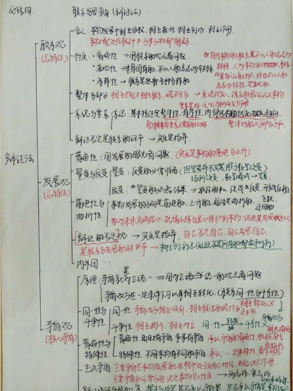 笔记里提到的第三课联系观发展观矛盾观的思维导图 主要关于联系观
