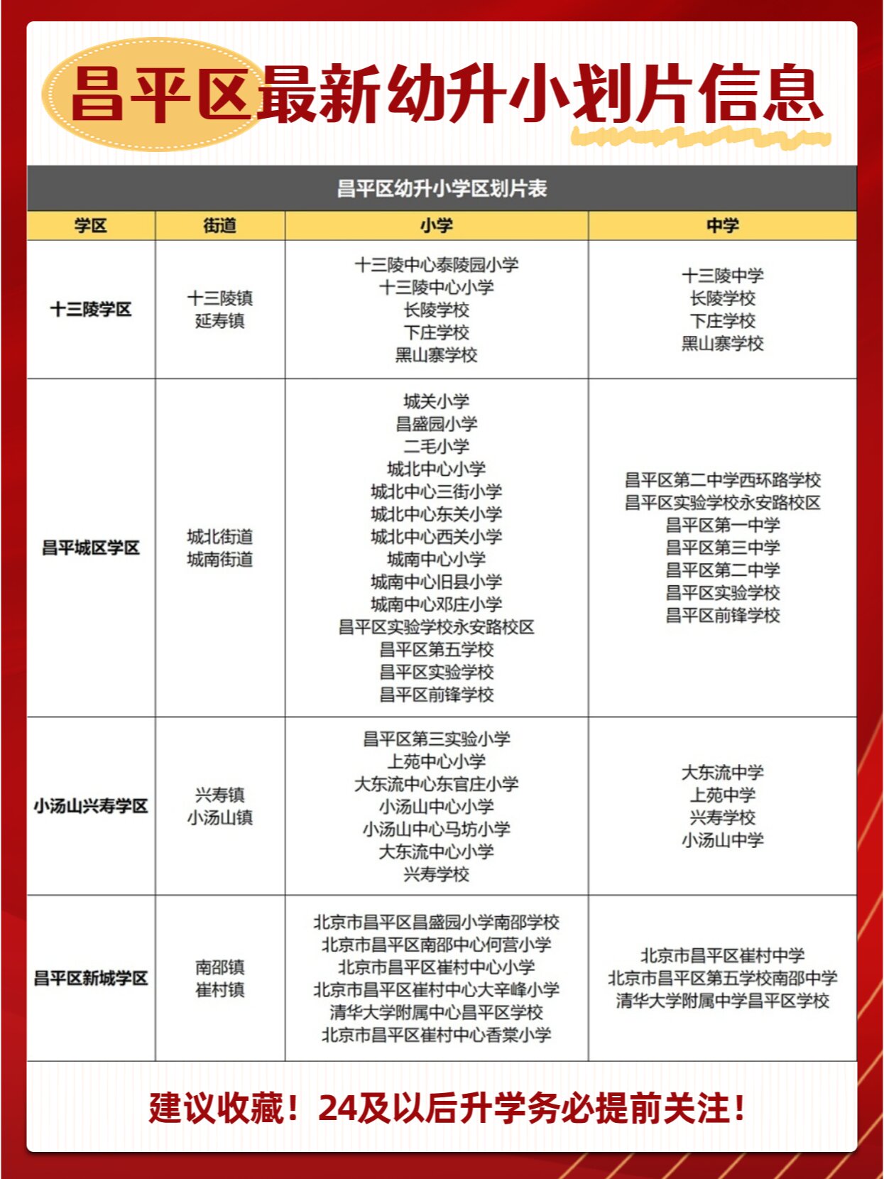 昌平区学区划片分布图图片