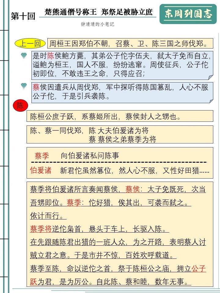 东周列国志人物关系表图片