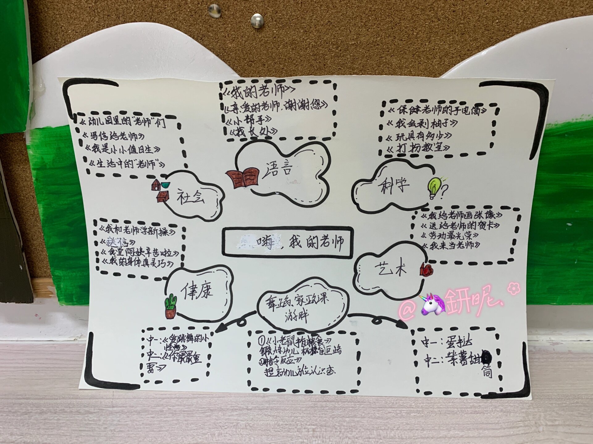 主题网络设计图