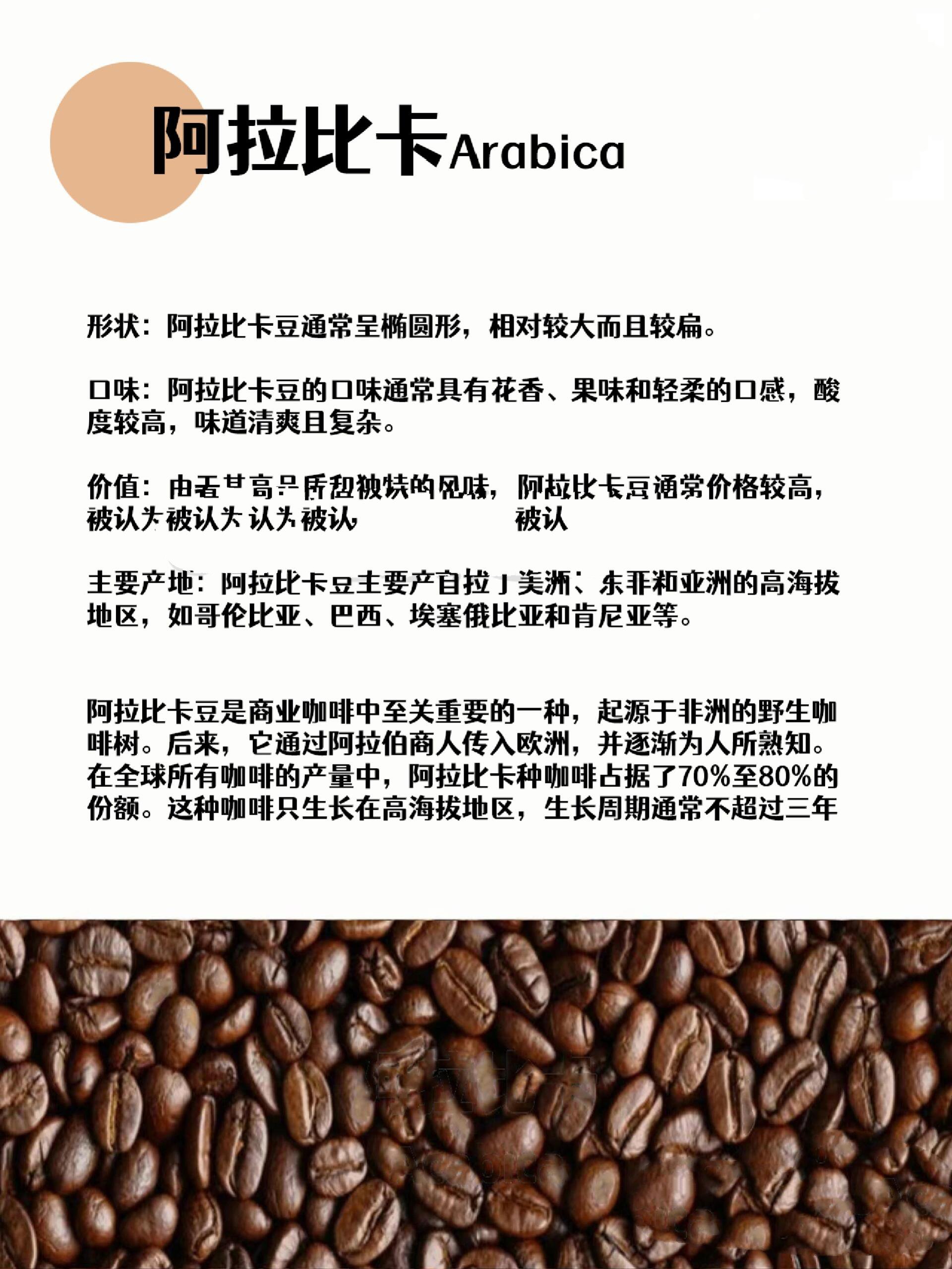 1分钟了解世界4大咖啡豆品种!