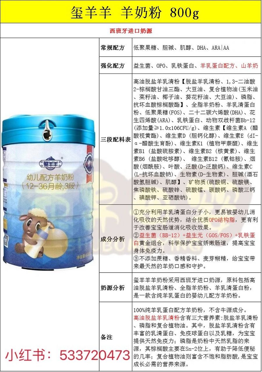 第7156671566款奶粉解析:玺羊羊 羊奶粉 opo结构脂:存在于
