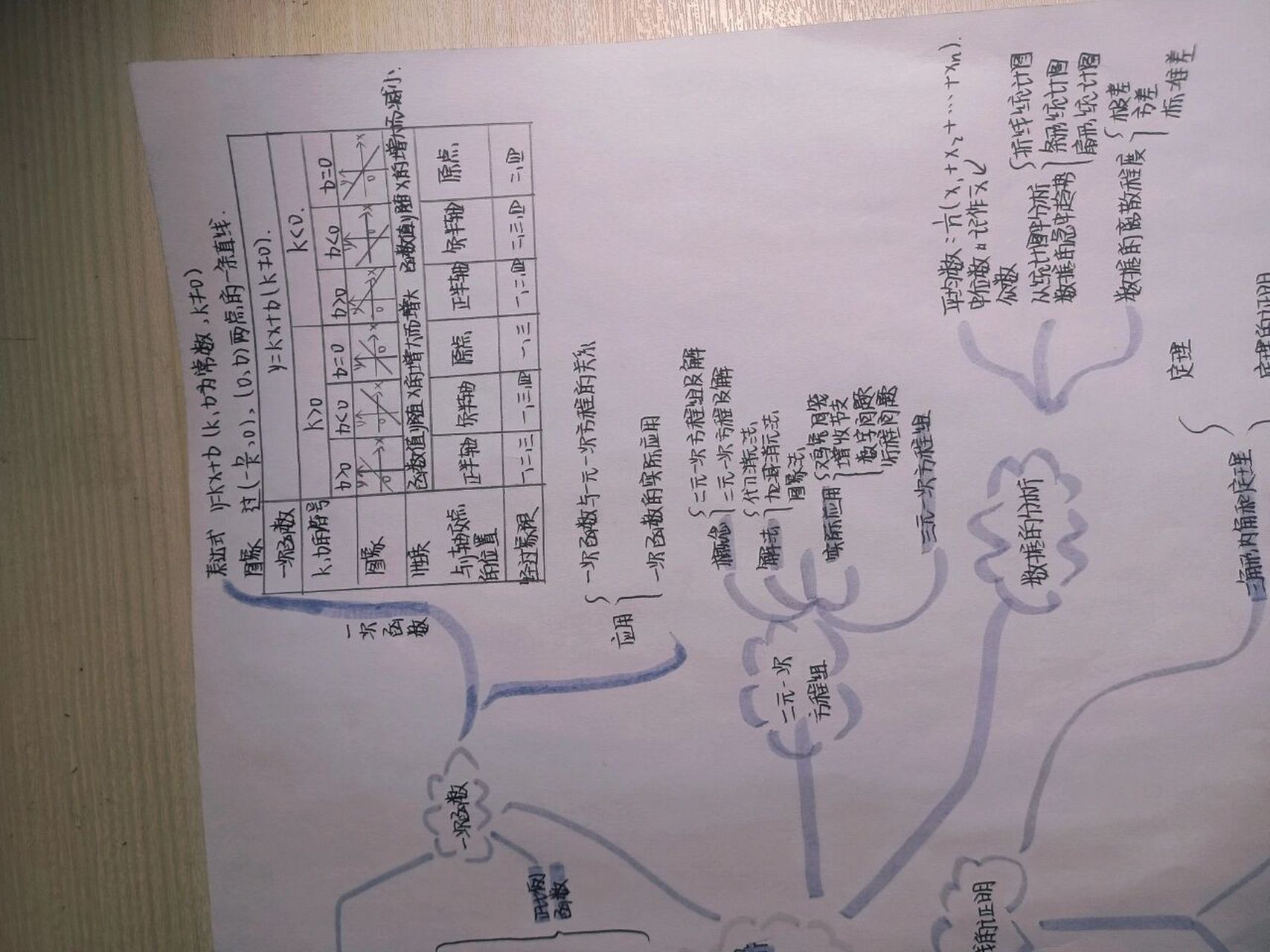 手抄报数学初二上册图片