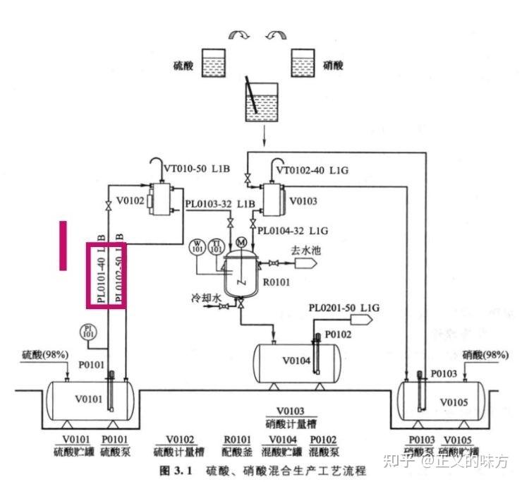 硫酸稀释物料流程图图片