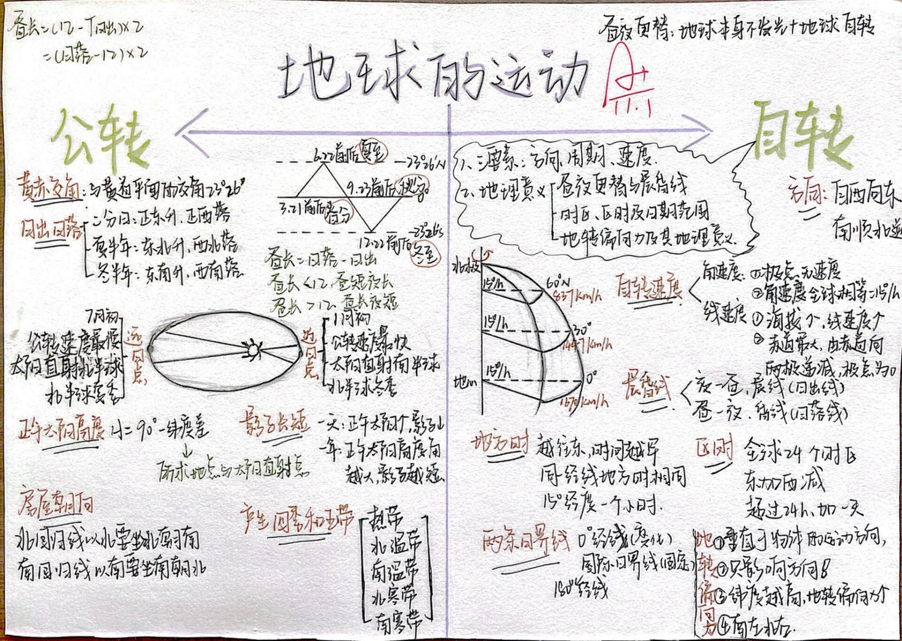 高中地理思维导图 又是一次学生思维导图作业 讲的是地球运动的知识