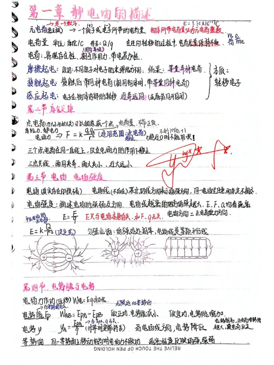 电场知识点总结图片