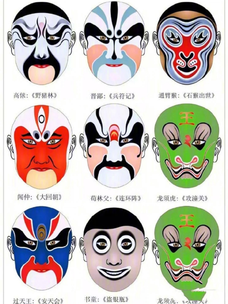 京剧脸谱 美术素材积累, 生旦净末丑 1红色脸:象征忠义,耿直,有血性 2