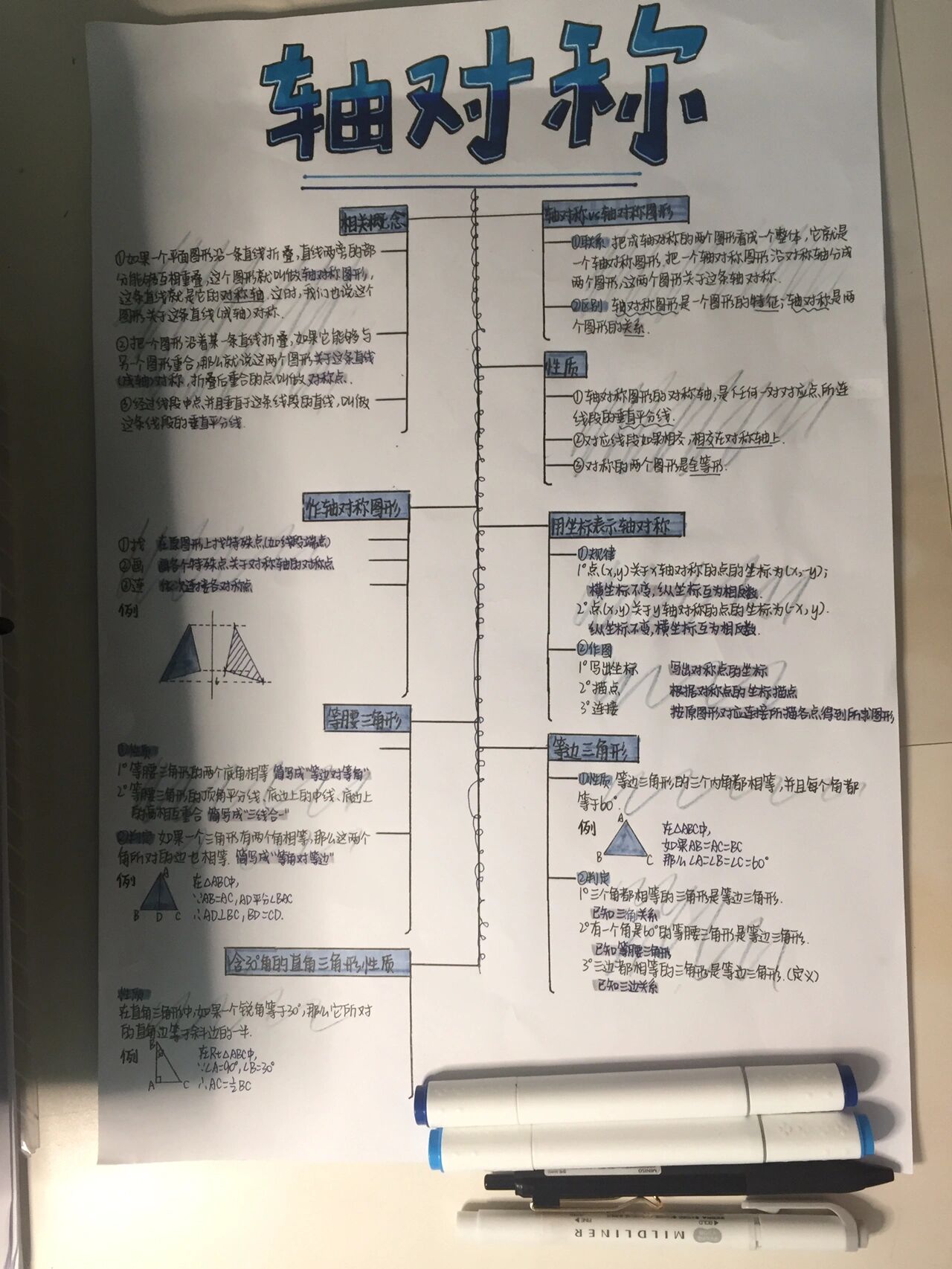 八上《轴对称》思维导图