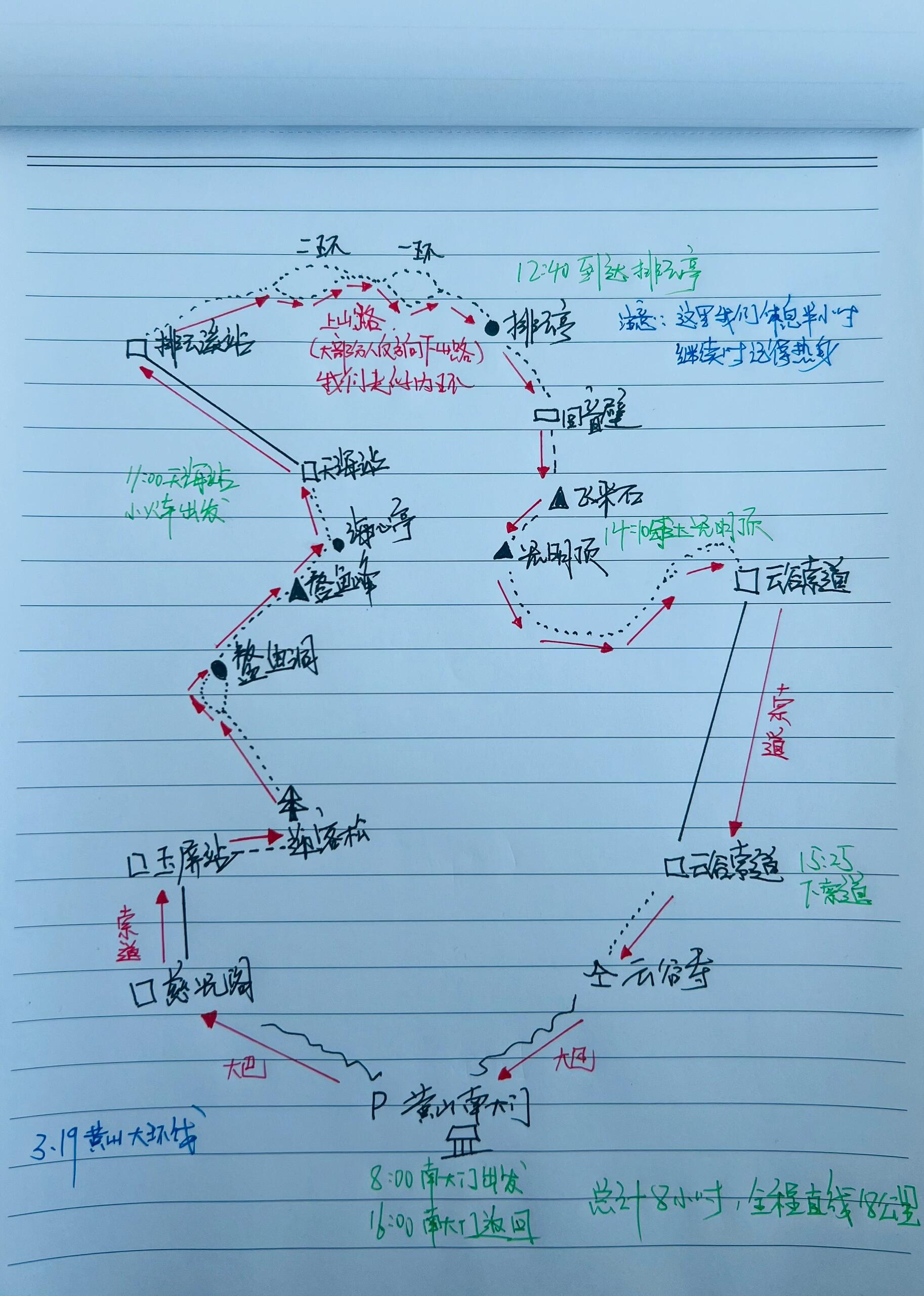 一张图全面了解黄山登山最牛路线 关键词:可以看到云海 选一个雨天的