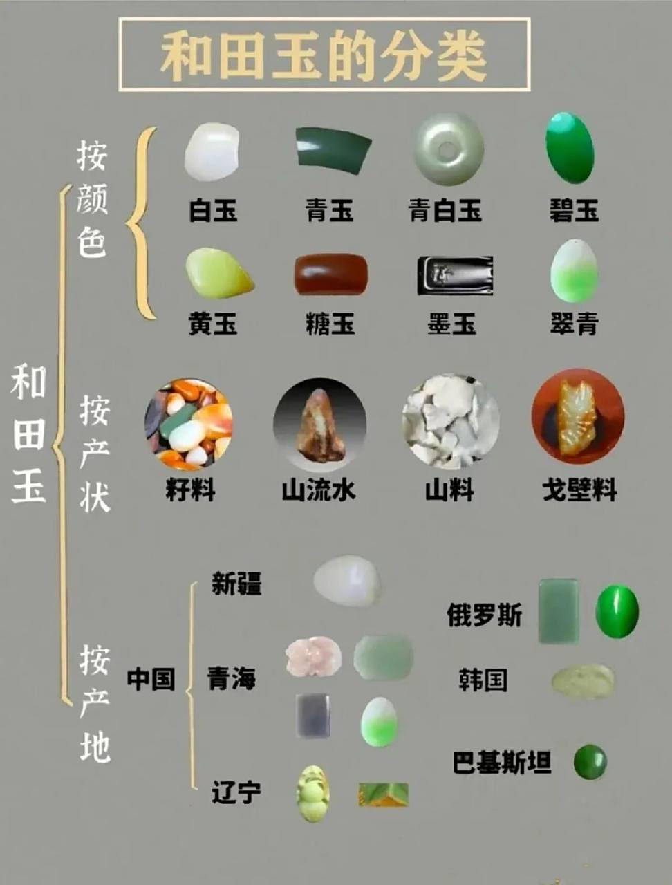 新疆和田玉,一张图教你如何看懂和田玉的分类 新疆和田玉icon如何区分
