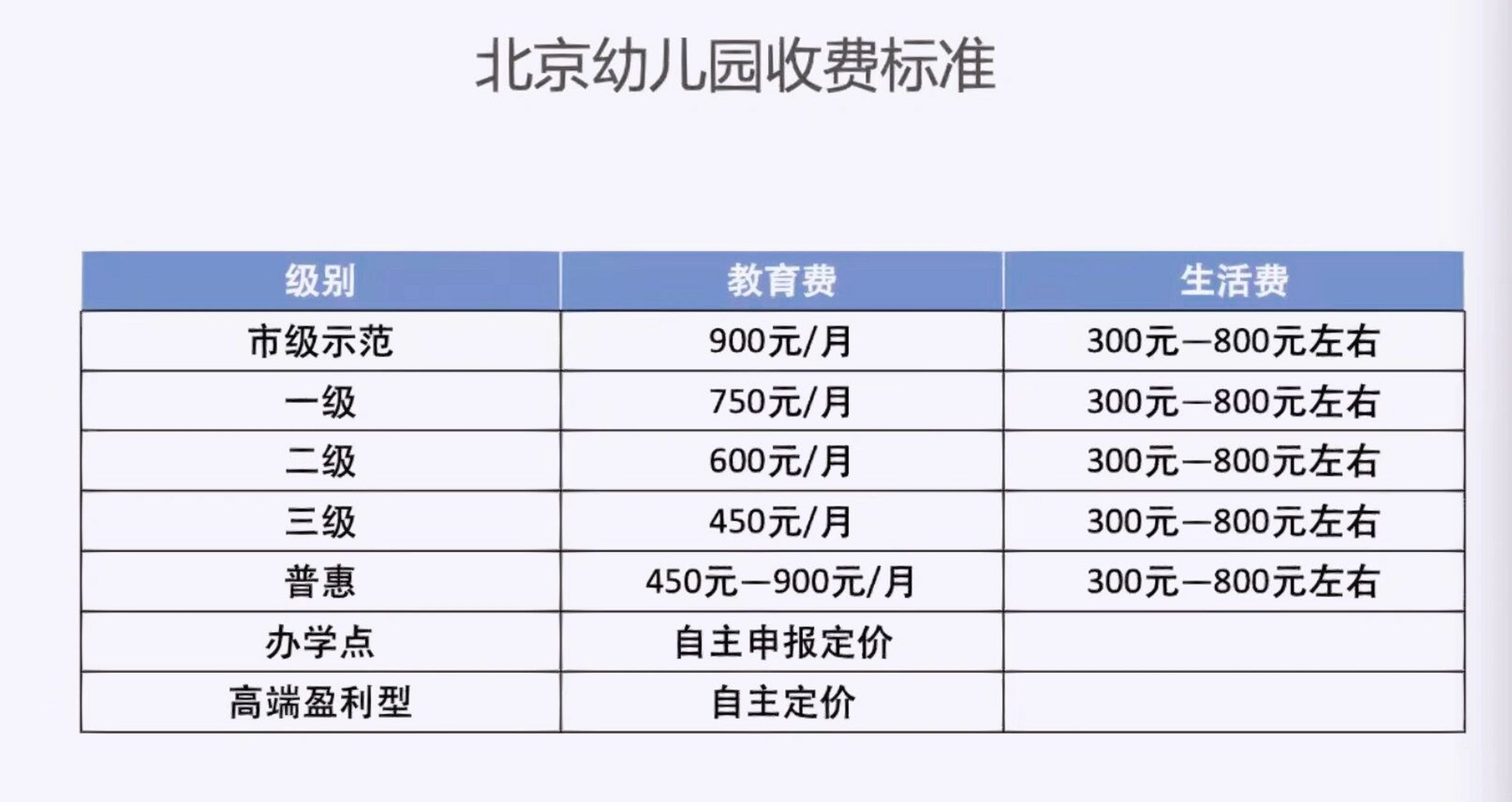 北京幼儿园基础收费标准 公立幼儿园费用真友好