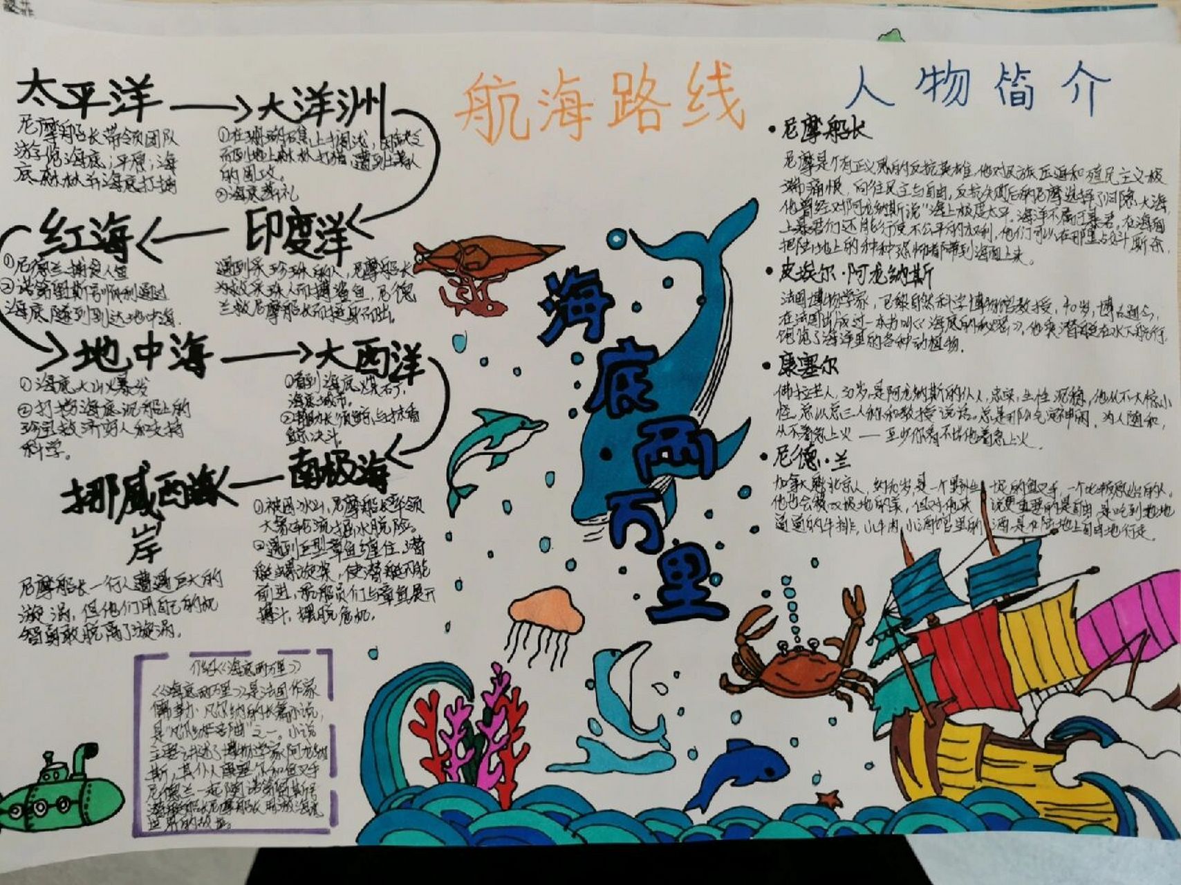 图文并茂的《海底两万里》思维导图1