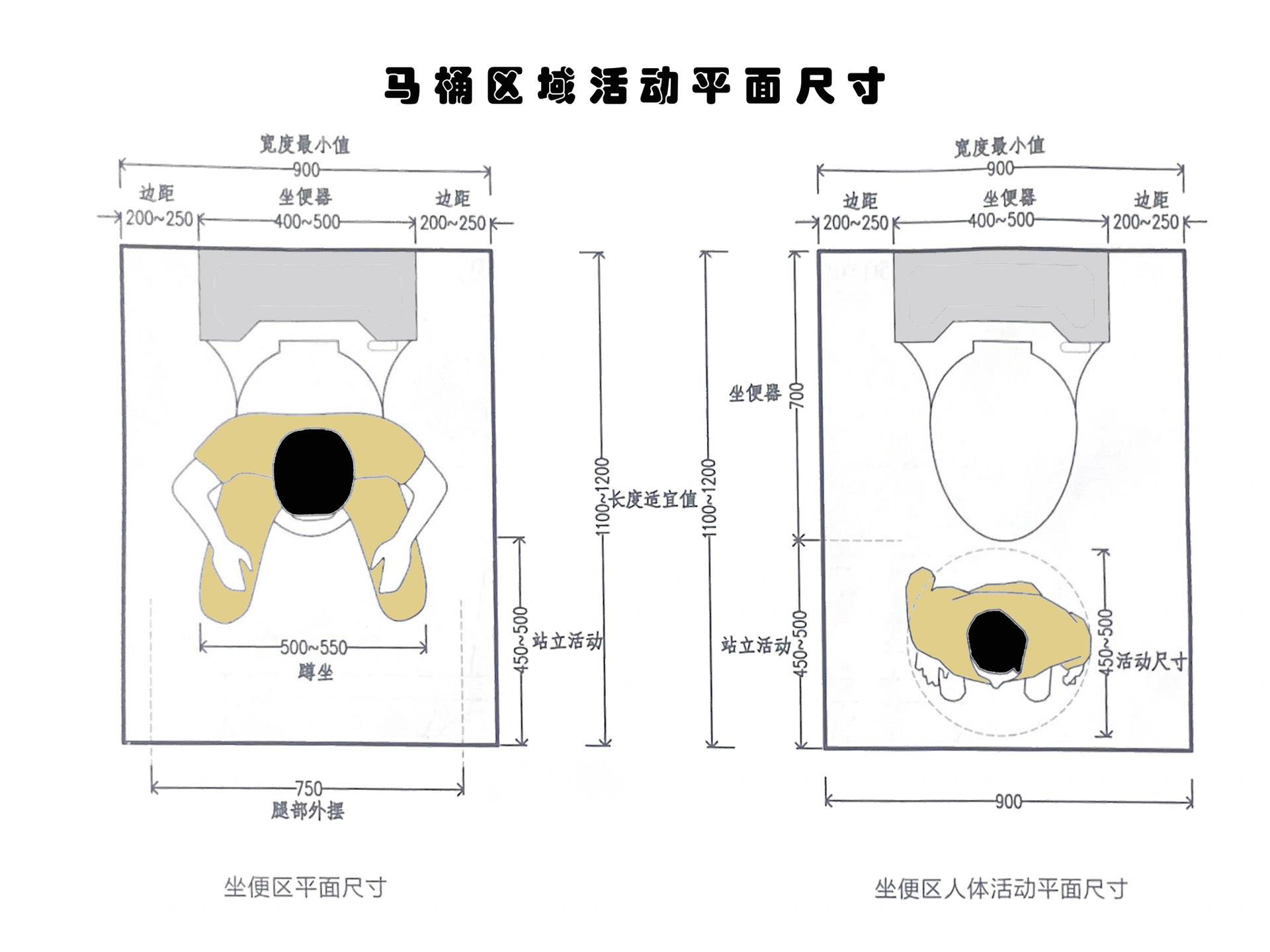 马桶的三种常规尺寸图片