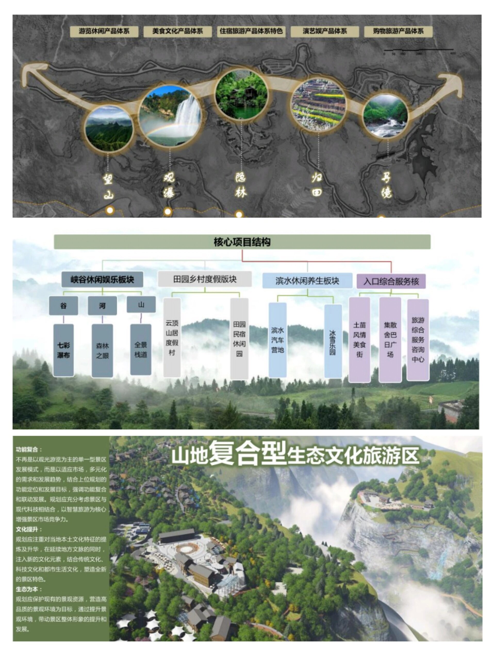 山地康养旅游度假详规案例分享