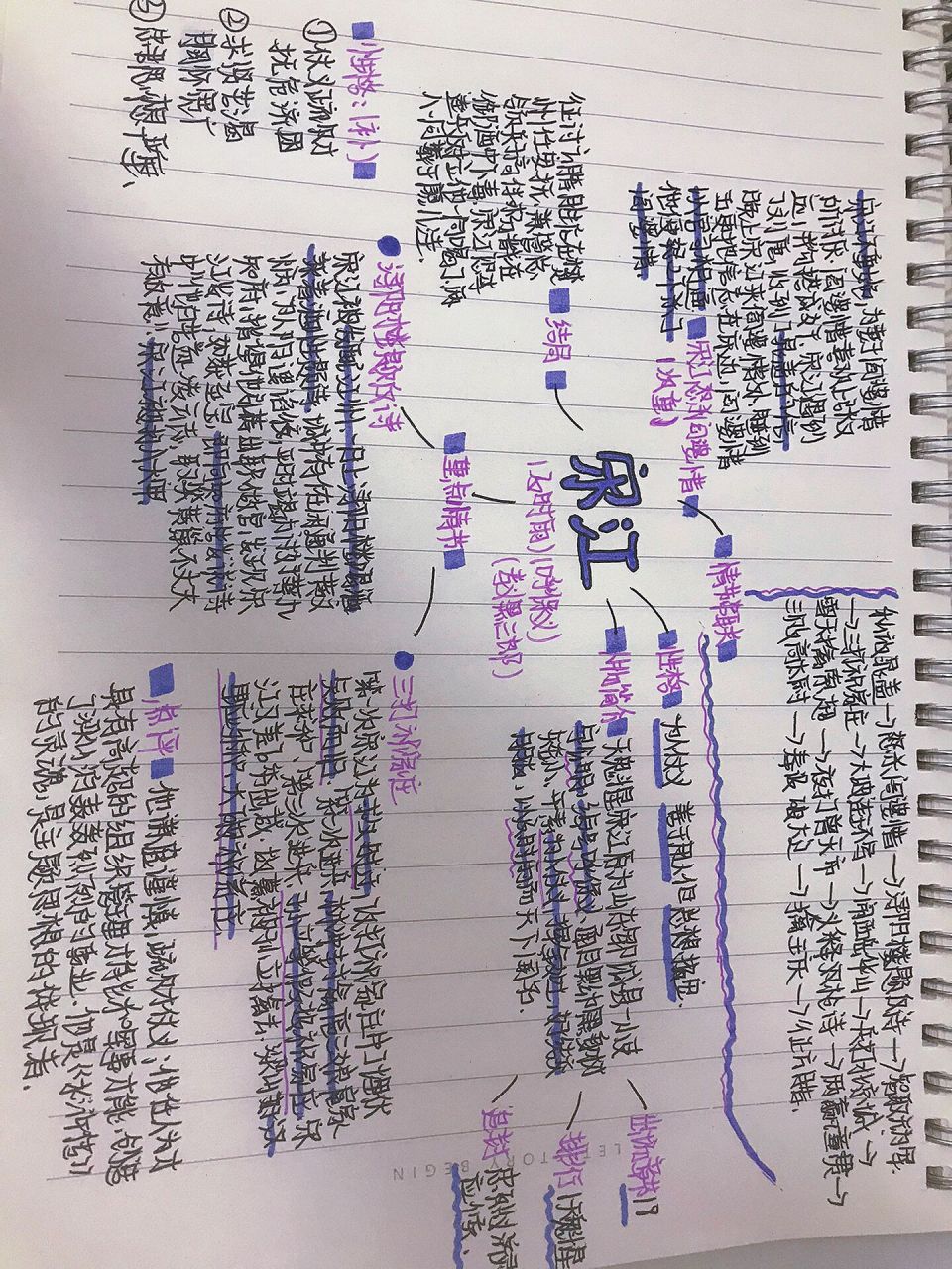《水浒传》---宋江的思维导图
