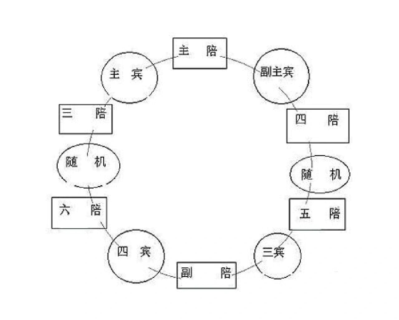 酒桌上的坐法图图片