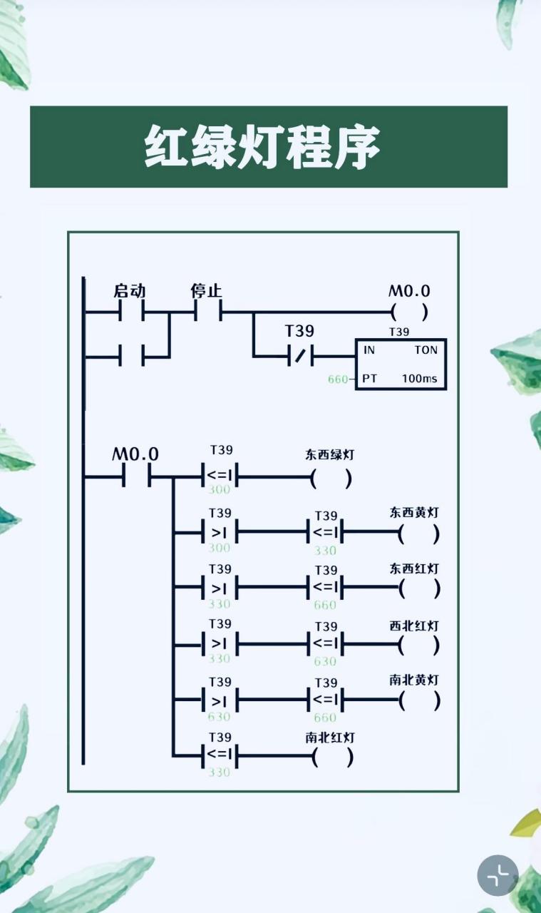 plc必须掌握的红绿灯程序电工